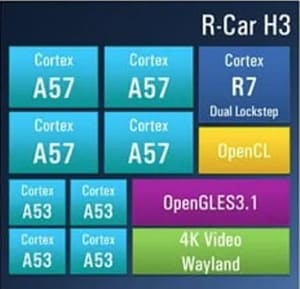 原理图 - Renesas Electronics 高级R-Car H3e-2G入门套件